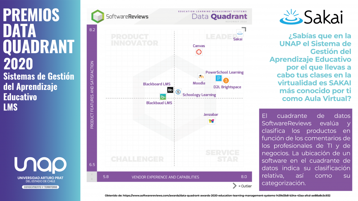 Premios Data Quadrant 2020 Sistemas de Gestión del Aprendizaje Educativo LMS