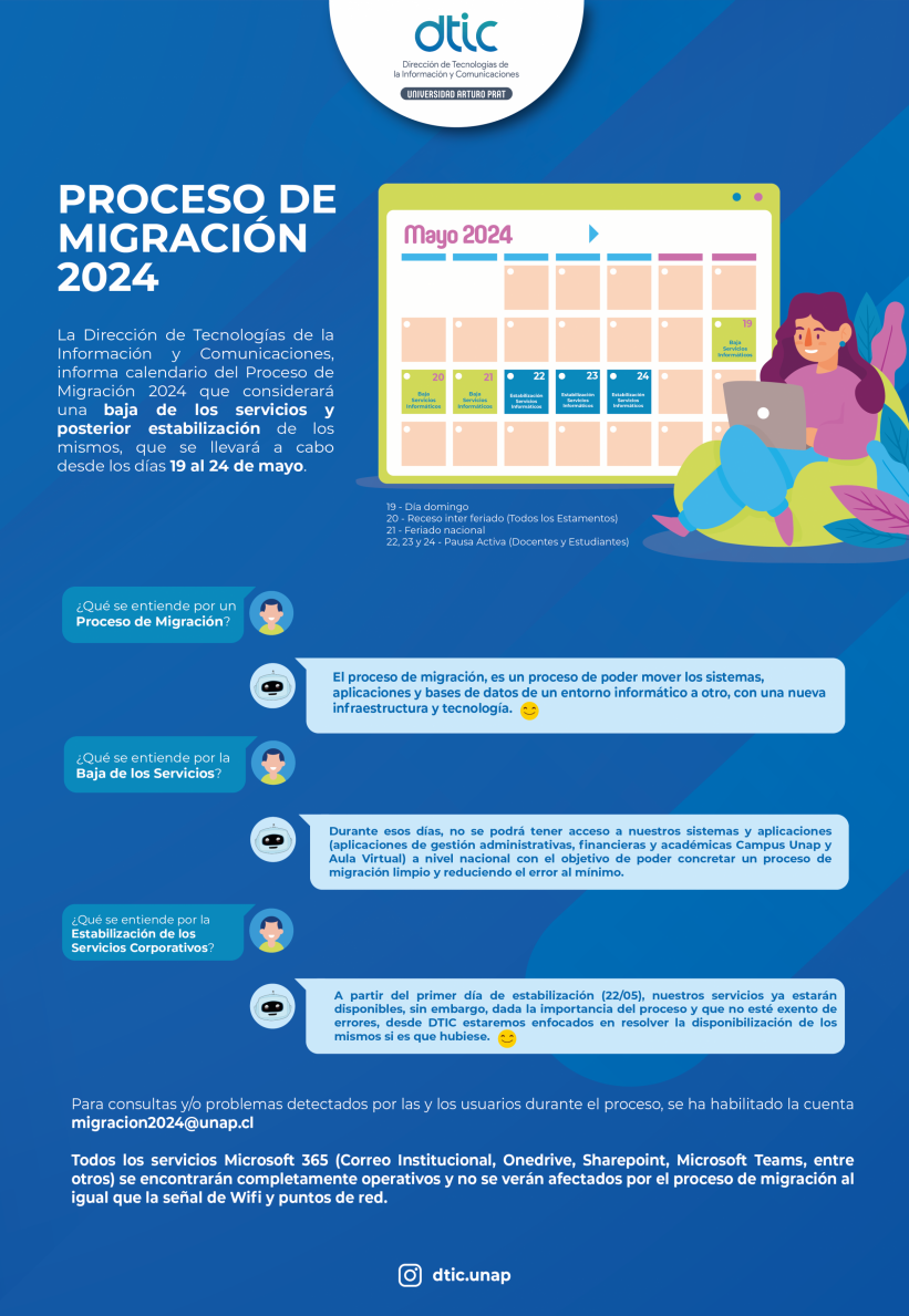 Proceso de Migración 2024